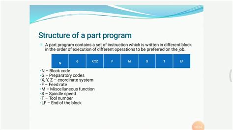 what is a part program